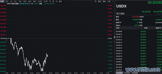 免费配资开户 港元触发“强方兑换保证”！紧急行动！